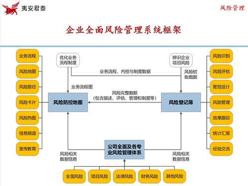 企業(yè)風(fēng)險管理信息化與數(shù)字化 技術(shù)賦能，智見未來——專題研討會圓滿召開