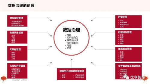 從“十四五”規(guī)劃看企業(yè)數(shù)字化轉(zhuǎn)型 以數(shù)據(jù)治理與AI賦能為雙輪驅(qū)動