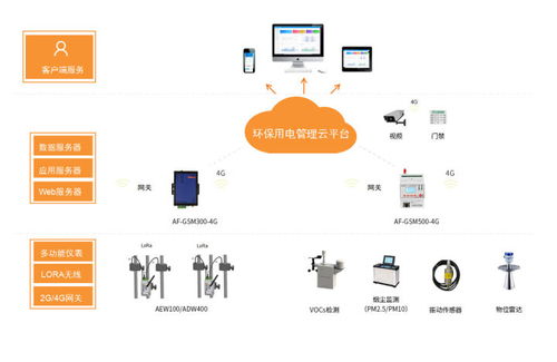 智能監(jiān)管，綠色發(fā)展 解析山東聊城中小型企業(yè)環(huán)保用電監(jiān)管系統(tǒng)