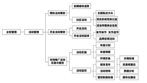 差異化營銷與產(chǎn)品優(yōu)勢強化 現(xiàn)代商場企業(yè)管理的雙引擎