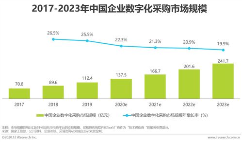 2020年中國企業(yè)采購數(shù)字化管理調(diào)研 轉(zhuǎn)型加速與管理挑戰(zhàn)