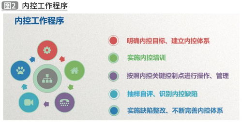 新華文軒物流中心企業(yè)內(nèi)控管理 以精細化與信息化驅(qū)動業(yè)務(wù)協(xié)同與價值創(chuàng)造