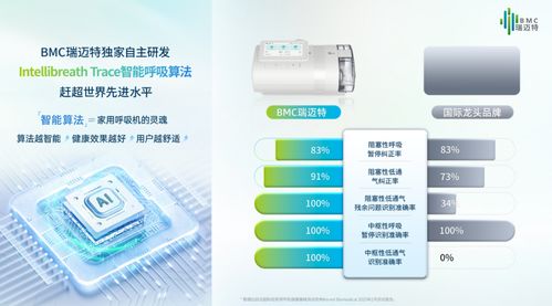 BMC瑞邁特子公司榮登天津雙榜 以卓越管理為區(qū)域產(chǎn)業(yè)創(chuàng)新注入澎湃活力
