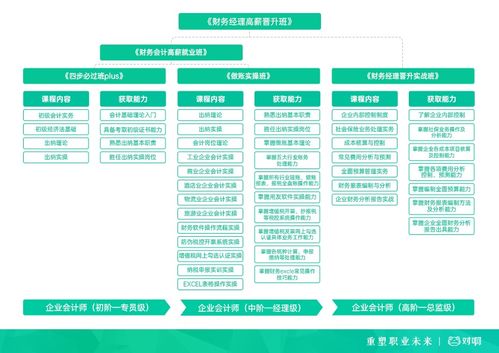 對(duì)啊網(wǎng)攜手中國(guó)總會(huì)計(jì)師協(xié)會(huì)，成立企業(yè)會(huì)計(jì)實(shí)務(wù)專業(yè)委員會(huì)，賦能企業(yè)管理升級(jí)